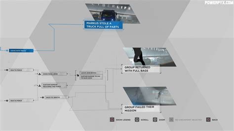 spare parts flowchart|Detroit: Become Human ¦ 'Spare Parts' ALL ENDINGS (PC,PS4 .